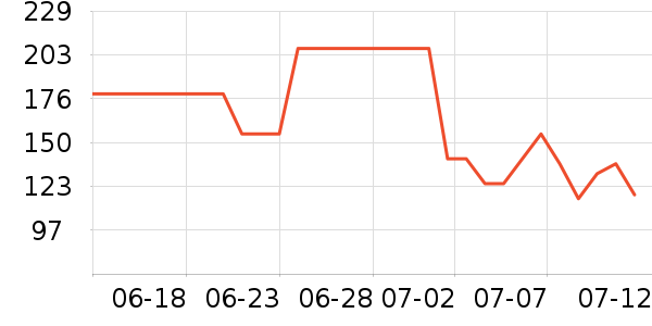 ����������ҽ�Ʊ�����ʷ�۸�