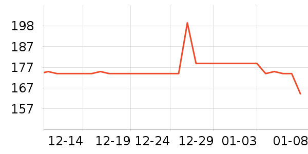 :CHOCOOLATEŮʽ����/������ʷ�۸�