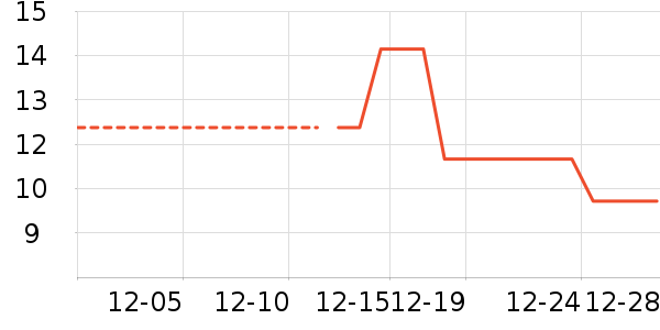 �ֻ���������ʷ�۸�