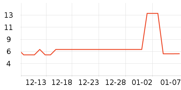 ���ɲ�ʿ����������ʷ�۸�