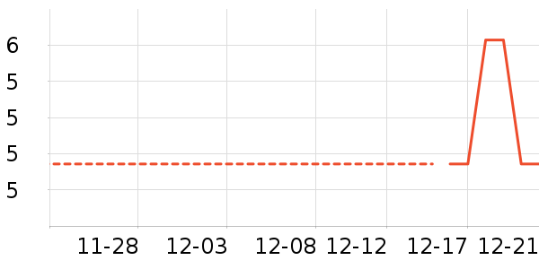 �칫�ľ���ʷ�۸�