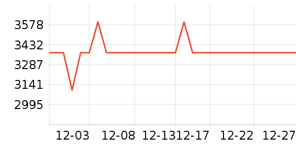 ����յ���ʷ�۸�