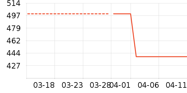 �˶�T��/POLO����ʷ�۸�