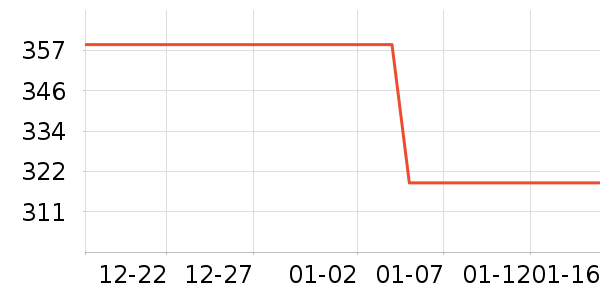 ������ʷ�۸�