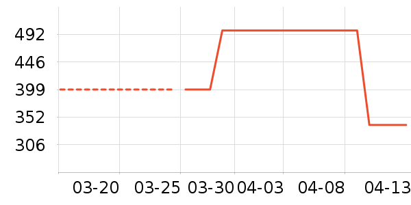 CHARLES&KEITH����Ů����ʷ�۸�