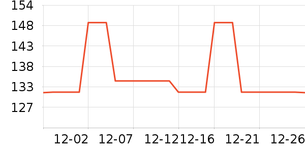 DAVE��BELLAѧ��Ь��ʷ�۸�