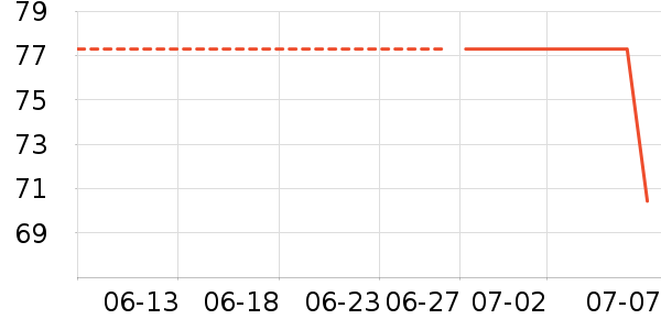 ACKDCS�٤����ʷ�۸�