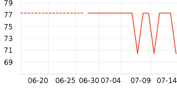 ACKDCS�٤����ʷ�۸�