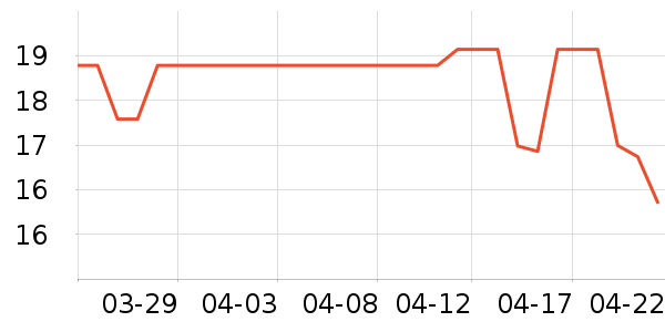 ��๤����ʷ�۸�