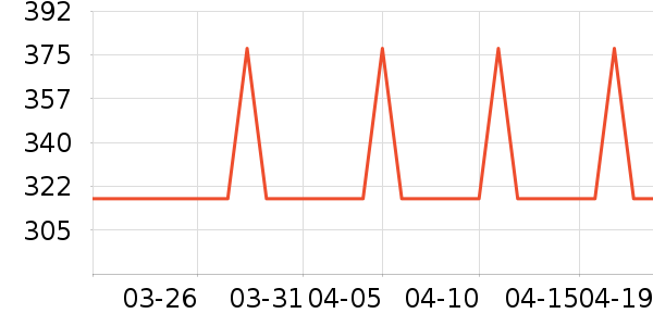 �������������ʷ�۸�