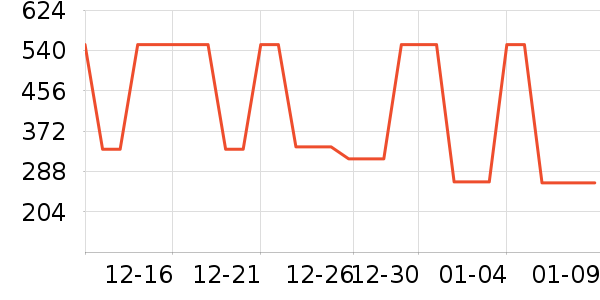 ����ȡů����ʷ�۸�