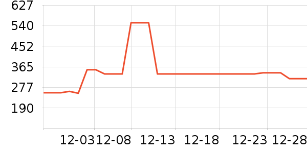 ����ȡů����ʷ�۸�