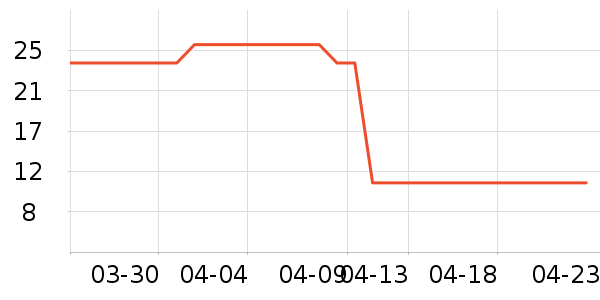 ������������ʷ�۸�