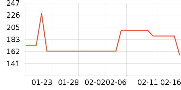 ����/������ʷ�۸�