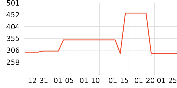 ����������ʷ�۸�