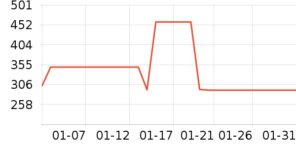 ����������ʷ�۸�