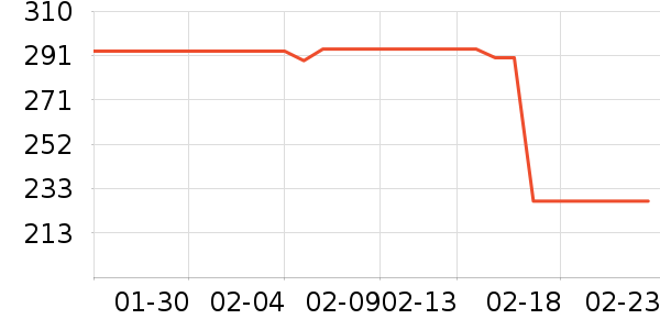 KORG����������ʷ�۸�