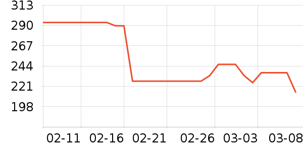 KORG����������ʷ�۸�
