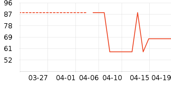 ����֮��T����ʷ�۸�