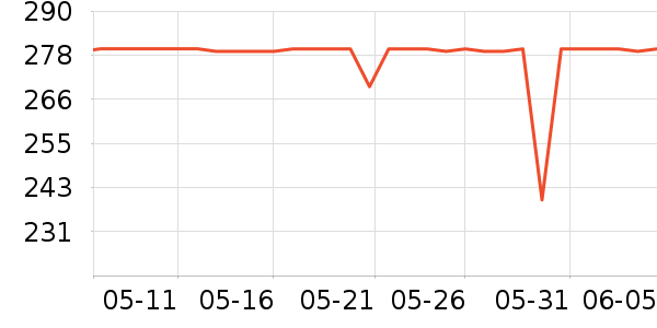 ����������CC/BB˪��ʷ�۸�