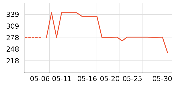 ����������CC/BB˪��ʷ�۸�