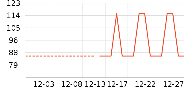 ���п���ʷ�۸�