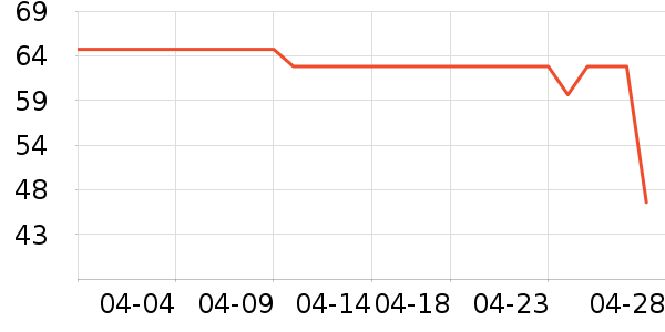 ����Ժ����ʷ�۸�