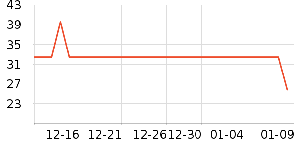 ����԰���/������ʷ�۸�