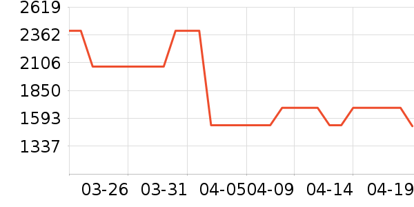 ��ĽŮʽ��װ/��װ��ʷ�۸�