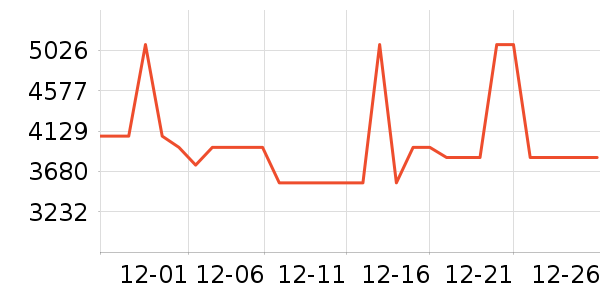 ��̫���̻���ʷ�۸�