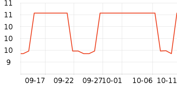 ��ֻ������/������ʷ�۸�