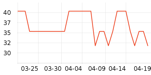 ����ɽ��Ϸ/��ͨ/����/IP�ܱ���ʷ�۸�