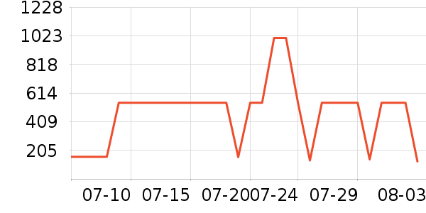 �ܿ���˹���޷���ʷ�۸�