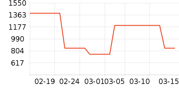 ������¡�������ʱ�е�׹/������ʷ�۸�