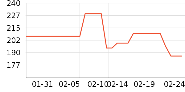 ����ȹ����ʷ�۸�