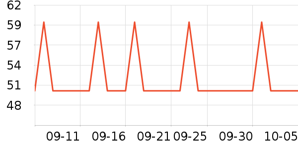 ���/������ʷ�۸�