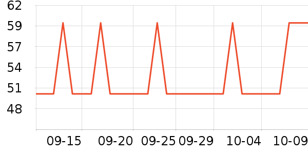 ���/������ʷ�۸�