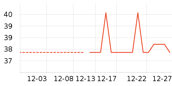 ����/������ʷ�۸�