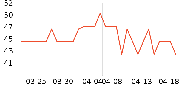 ��ʱ������ʷ�۸�