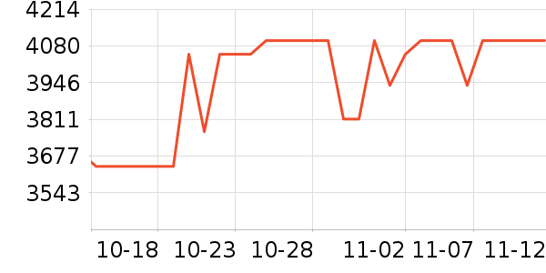 ����˹ɨ�ػ�������ʷ�۸�