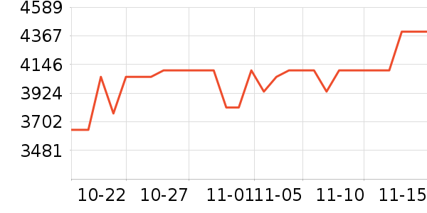 ����˹ɨ�ػ�������ʷ�۸�