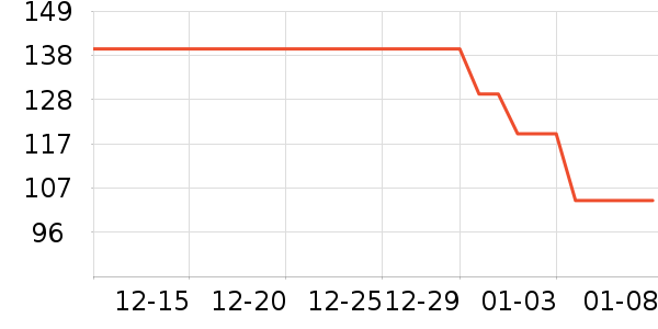 Ӥ�׶�ά����/��������ʷ�۸�