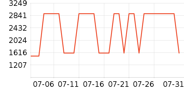С���ϴ�»���ʷ�۸�