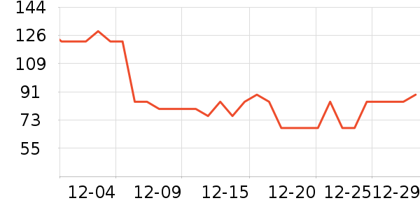 �����س�����ʷ�۸�