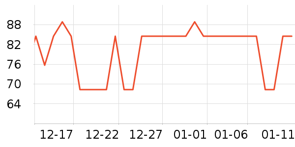 �����س�����ʷ�۸�