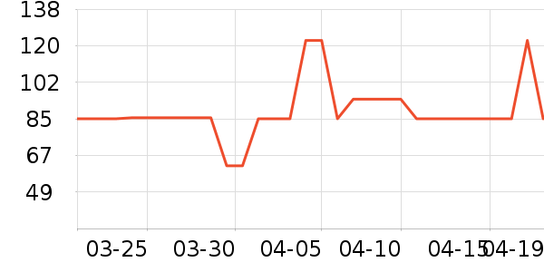 �����س�����ʷ�۸�