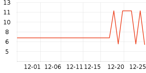 ���������/������ʷ�۸�