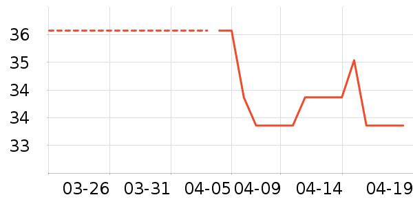 ϲ��������������Ʒ��ʷ�۸�