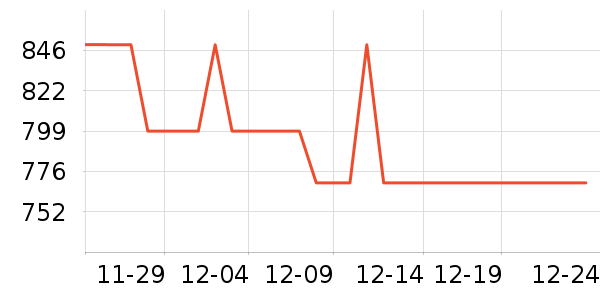 ��˾�Ƕ�ͯ���޷���ʷ�۸�