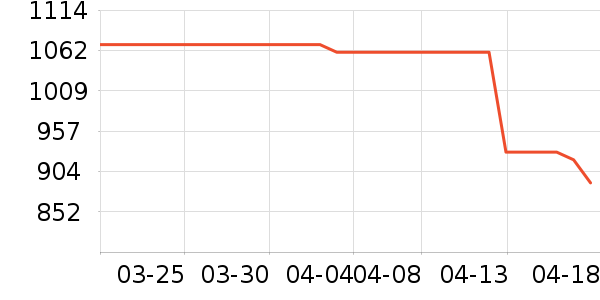 ���ϴ�˹�˶�Ь��ʷ�۸�